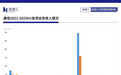 康佳“溃败”,与不爱看电视的年轻人无关