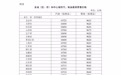 国家继续实施调控,成品油价格适当调整