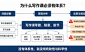 申论面试200问|为什么您一直强调申论课程的体系性?