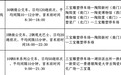 景德镇新增3条公交线路,串联城区核心景区