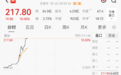 直线拉升,603893,封涨停