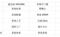 断桥铝门窗厂家推荐:住满五年后断桥窗先看哪几处?2026年耐久核对清单