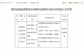 成都银行重庆分行被罚款140万元 因贷款调查、审查不到位等三项违规