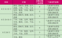 甘肃省花粉过敏气象指数预报