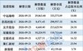 下周43股解禁:中远海特、首药控股等6只个股解禁市值超10亿