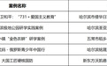 祝贺哈尔滨市5个研学案例入选黑龙江省第一批“研游龙江”研学旅游优秀案例!