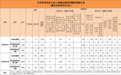 2026年8月全省查处违反中央八项规定精神问题情况通报