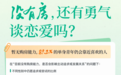 2026年青藤之恋婚恋报告出炉:超八成受访者对租房结婚持开放态度