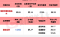今天,2新股上市
