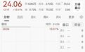 “一”字涨停,001216,猛拉5连板