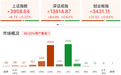 算力芯片概念,掀涨停潮
