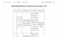 大家人寿江西分公司及赣州中心支公司合计被罚27万元 因未如实记录保险业务事项等违规