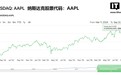 “特努斯时代”开门红,苹果周二盘中股价创历史新高