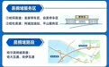 中秋高速不免费,这份“双节”通行攻略收好