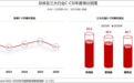2026年中国顾客满意度指数C-CSI研究成果发布