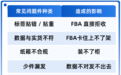 跨境集货仓的“4小时标准”:2.55万票问题件,是这样被解决掉的