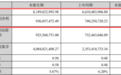 产能收紧反成结构性红利?先导智能半年报印证产业链头部集中效应
