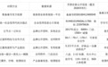 皮肤管理加盟品牌的核验维度对照:七项指标与数据来源说明