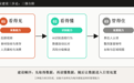 什么是“AI食安建设三步走”:从装监控到建防线,校园食堂升级的三级台阶