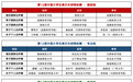 第12届中国大学生高尔夫球锦标赛在沈阳落幕,沈阳城市学院斩获普通组女团冠军