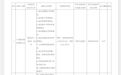 广发银行因存在10项违法违规行为被罚款1712.4万元
