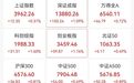 000066,三分钟涨停,141万手封单