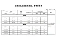 甘肃最新油价公布 车主们快算下出行账