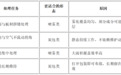 儿童房除甲醛产品哪个好?2026新家全屋板材除醛炭包喷雾实测