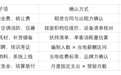皮肤管理加盟资金准备说明:投入构成项、费用确认与核验清单