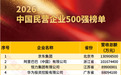 培省时事观丨51家鲁企登榜2026中国民企500强:千亿军团扩容,鲁企蓄力向新