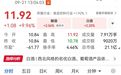 白酒概念股,直线涨停