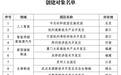 首批国家新兴产业发展示范基地创建对象公布 山东入选数量居全国首位