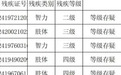重度残疾持驾照人轻证重 甘肃两地纠治等级评定不精准