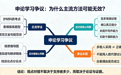 申论面试200问|为什么你要跟潮流对着干——大多数人认为对的方法,你却认为是错的?