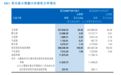 江西银行2026年中期业绩:净息差改善,非息收入承压,拨备逼近红线
