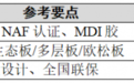 全友衣柜的环保与性价比,细看这几点