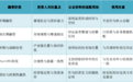 智研咨询解析:首创认证在融资与企业估值叙事中的材料用法