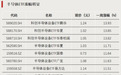 A股增量资金,持续入场