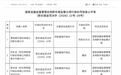贵阳银行黔东南分行被罚款30万元 因贷款管理不到位贵阳银行黔东南分行被罚款30万元 因贷款管理不到位