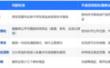 什么样的产品适合做首创认证?智研咨询一文教您用5条自测条件快速筛查