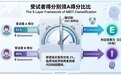 测完直接出结果的性格测试:哪些MBTI入口不用等邮件