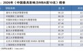 世界经理人发布2026年中国最具影响力MBA