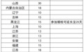 全国各地婚假天数一览表来了!江西新人可休18天