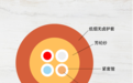 欧博迪性价比怎么样