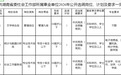 湖南多家企事业单位公开招聘