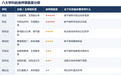 哪些科目在选择法考老师上最需要慎重?——八大学科的选师优先级排序