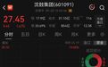 上市一周,“神股”沈鼓逼近跌停后直线拉升翻红