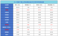 翻完珍酒李渡中报,我发现了四个“反常识”
