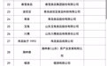 首批山东消费名品出炉,“老友”多“新面孔”也不少
