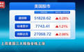 重要报告即将出炉,事关美联储加息